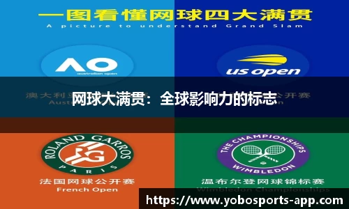 网球大满贯：全球影响力的标志